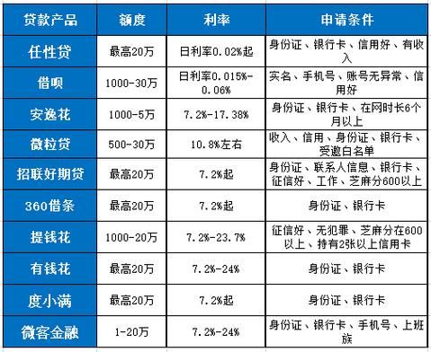 网上P2P投资平台哪个好?-第2张图片-华宇铭诚 网上P2P投资平台哪个好?-第2张图片-华宇铭诚