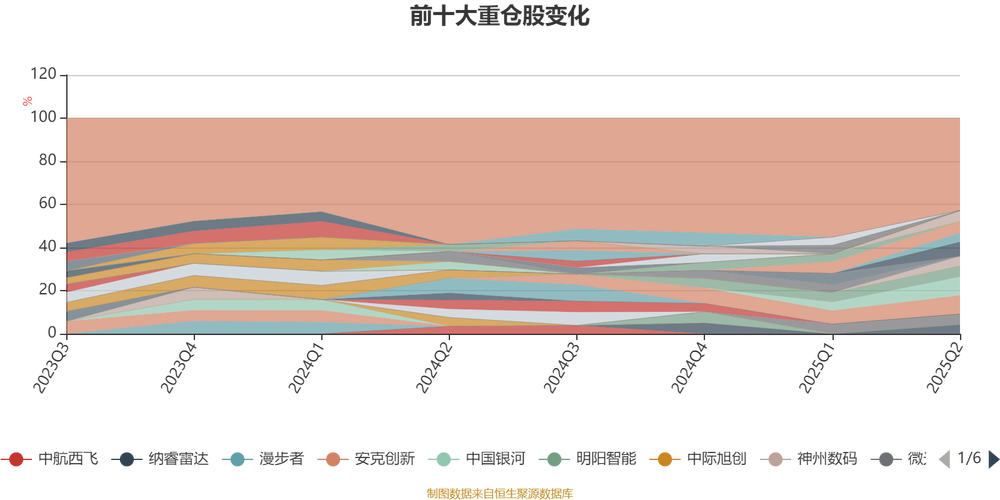 中邮信息产业混合基金配置灵活吗?-第1张图片-华宇铭诚 中邮信息产业混合基金配置灵活吗?-第1张图片-华宇铭诚