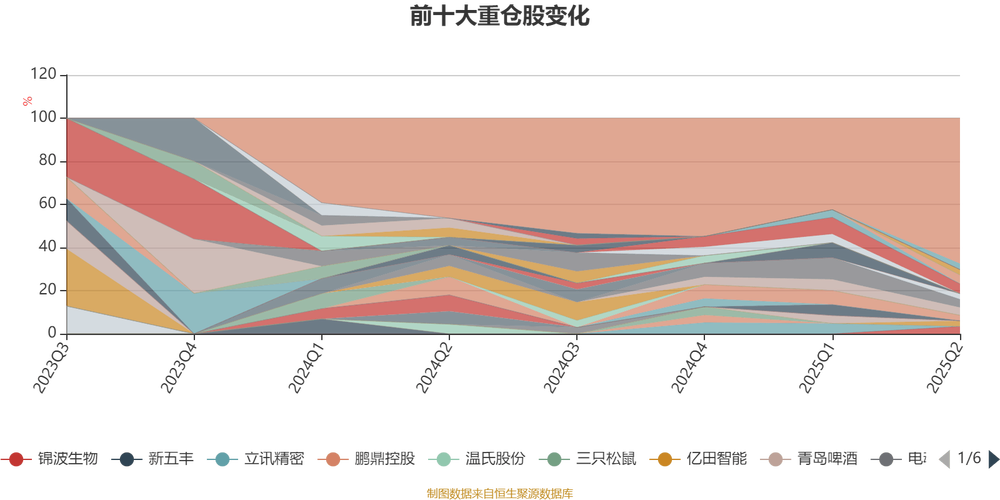 中邮信息产业混合基金配置灵活吗?-第2张图片-华宇铭诚 中邮信息产业混合基金配置灵活吗?-第2张图片-华宇铭诚
