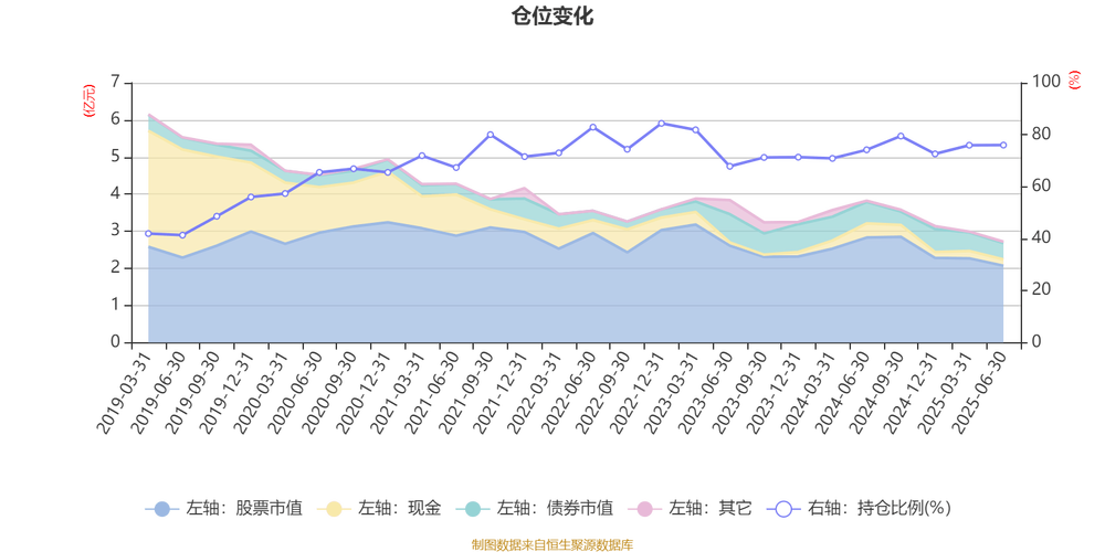 中邮信息产业混合基金配置灵活吗?-第3张图片-华宇铭诚 中邮信息产业混合基金配置灵活吗?-第3张图片-华宇铭诚