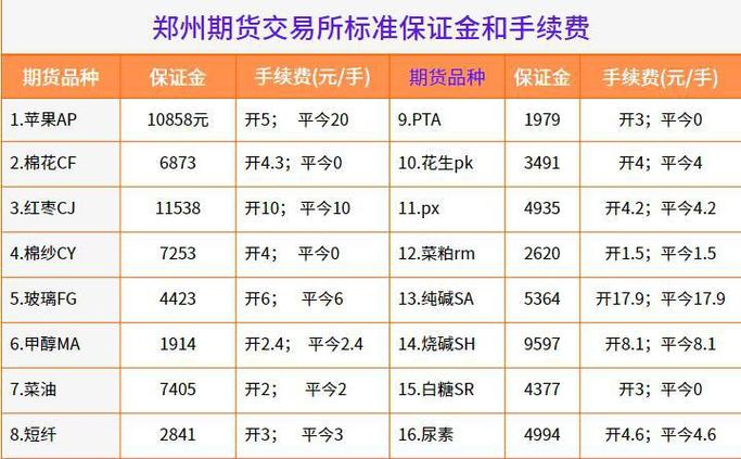 期货保证金是交易门槛还是风险保障？-第2张图片-华宇铭诚