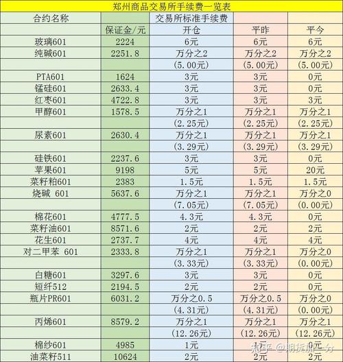 期货保证金是交易门槛还是风险保障？-第3张图片-华宇铭诚