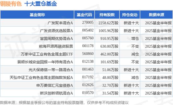 广发聚丰基金今日净值多少钱？-第3张图片-华宇铭诚