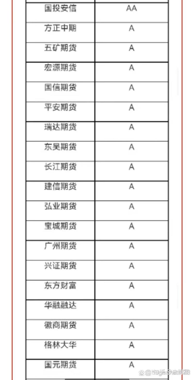 中国正规期货公司有哪些?-第1张图片-华宇铭诚 中国正规期货公司有哪些?-第1张图片-华宇铭诚
