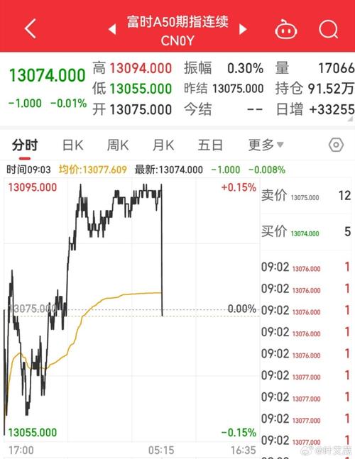 A50期货指数代码是什么？-第2张图片-华宇铭诚