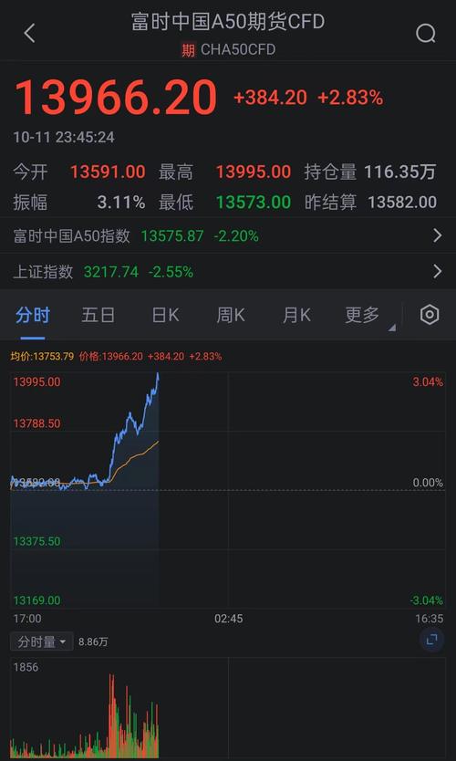 A50期货指数代码是什么？-第3张图片-华宇铭诚