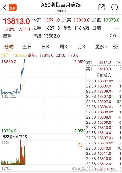 A50期货指数代码是什么?-第1张图片-华宇铭诚 A50期货指数代码是什么?-第1张图片-华宇铭诚