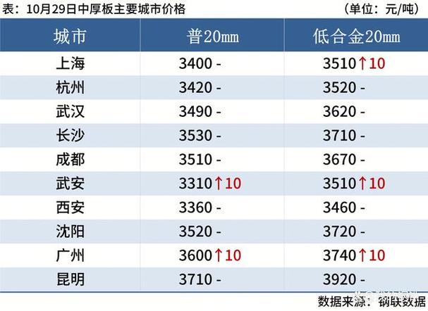现货期货价格，究竟如何相互影响？-第1张图片-华宇铭诚