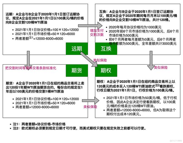 远期与期货，核心区别究竟在哪？-第1张图片-华宇铭诚