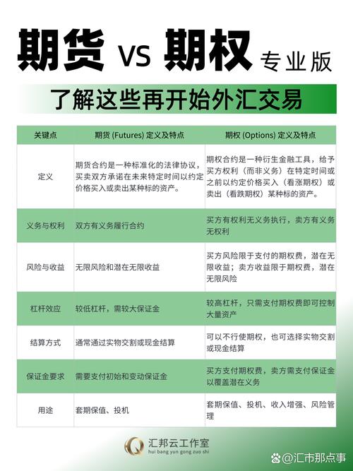 金融期货与期权核心区别究竟在哪儿？-第1张图片-华宇铭诚