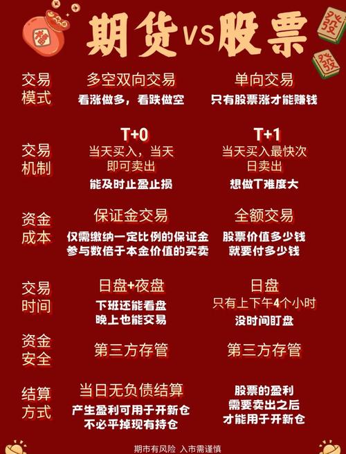 期权与期货有何本质区别？-第1张图片-华宇铭诚