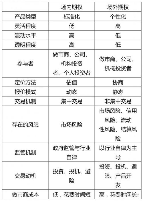 期权与期货有何本质区别？-第2张图片-华宇铭诚