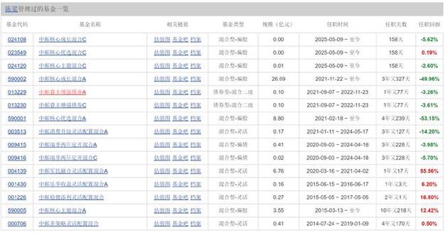中邮核心优选股票型证券投资基金-第3张图片-华宇铭诚 中邮核心优选股票型证券投资基金-第3张图片-华宇铭诚