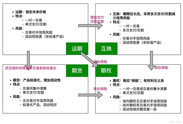 远期与期货核心区别在哪？-第1张图片-华宇铭诚