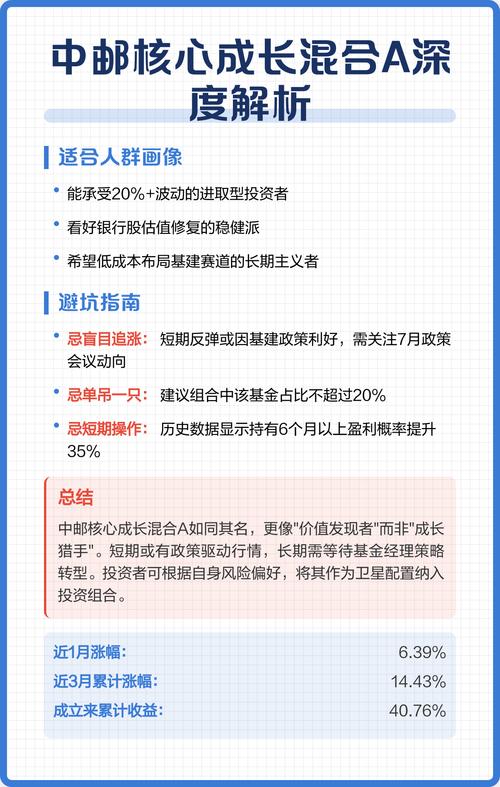 中邮核心成长基金，成长性与风险如何平衡？-第2张图片-华宇铭诚