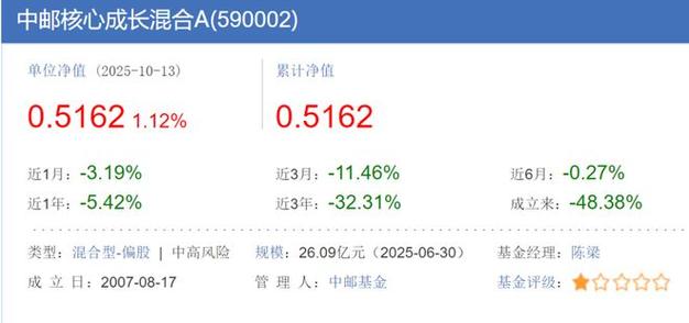 中邮核心成长基金，成长性与风险如何平衡？-第3张图片-华宇铭诚