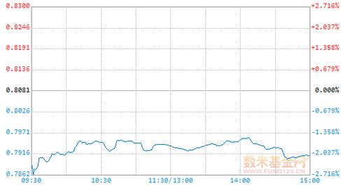 博时新兴成长基金收益如何？-第2张图片-华宇铭诚