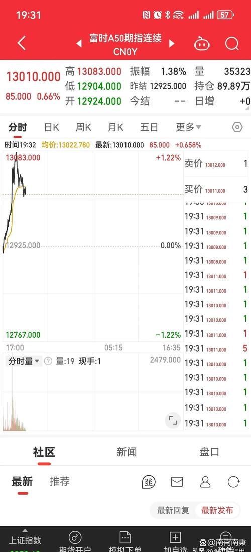 新加坡富时A50指数期货有何投资价值?-第1张图片-华宇铭诚 新加坡富时A50指数期货有何投资价值?-第1张图片-华宇铭诚