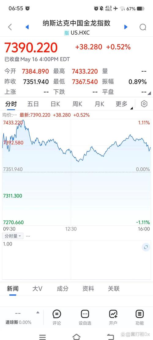 新加坡富时A50指数期货有何投资价值?-第2张图片-华宇铭诚 新加坡富时A50指数期货有何投资价值?-第2张图片-华宇铭诚