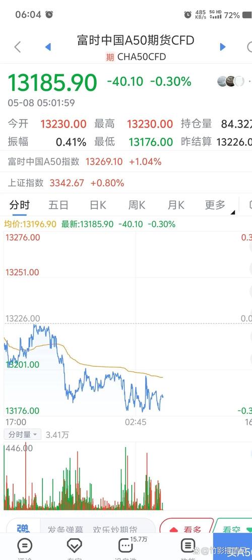 新加坡富时A50指数期货有何投资价值?-第3张图片-华宇铭诚 新加坡富时A50指数期货有何投资价值?-第3张图片-华宇铭诚