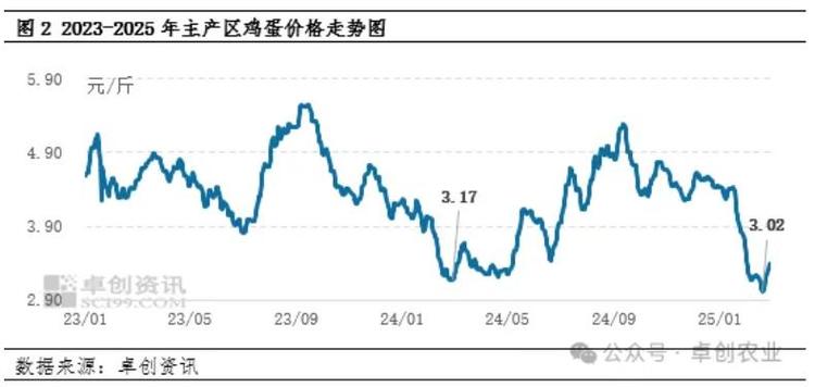 今日鸡蛋期货价格行情走势如何?-第1张图片-华宇铭诚 今日鸡蛋期货价格行情走势如何?-第1张图片-华宇铭诚