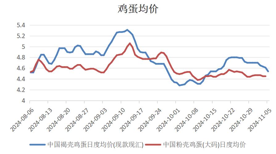 今日鸡蛋期货价格行情走势如何?-第2张图片-华宇铭诚 今日鸡蛋期货价格行情走势如何?-第2张图片-华宇铭诚