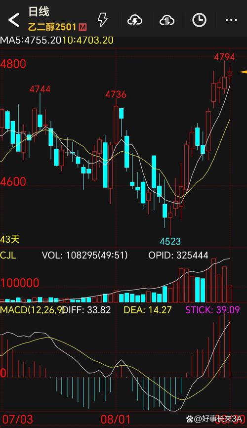 15分钟K线真能稳定盈利吗？-第3张图片-华宇铭诚