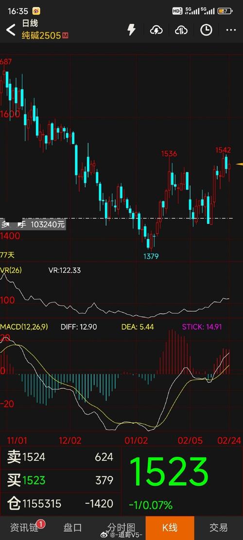 15分钟K线真能稳定盈利吗?-第2张图片-华宇铭诚 15分钟K线真能稳定盈利吗?-第2张图片-华宇铭诚