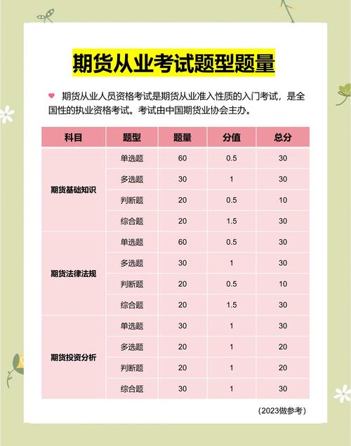 期货从业资格考试成绩何时出？-第2张图片-华宇铭诚