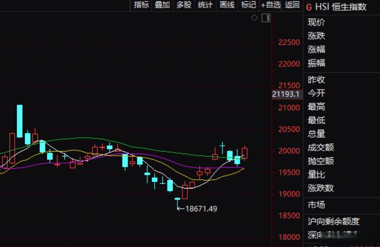 恒指期货实时行情今如何？-第3张图片-华宇铭诚