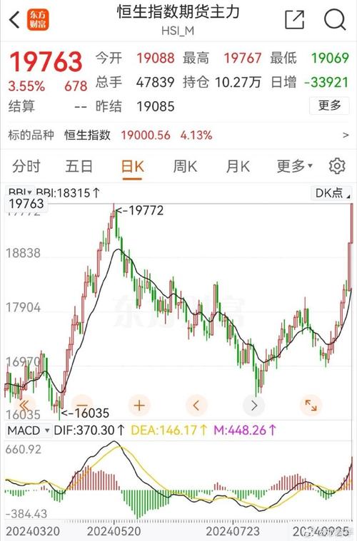 恒指期货实时行情今如何？-第2张图片-华宇铭诚