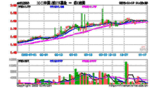 msci中国A股ETF联接基金有何投资优势?-第2张图片-华宇铭诚 msci中国A股ETF联接基金有何投资优势?-第2张图片-华宇铭诚