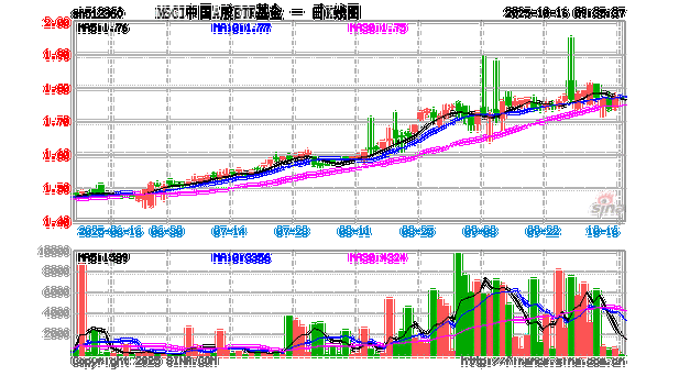msci中国A股ETF联接基金有何投资优势?-第3张图片-华宇铭诚 msci中国A股ETF联接基金有何投资优势?-第3张图片-华宇铭诚