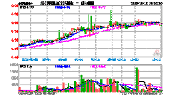 msci中国A股ETF联接基金有何投资优势?-第1张图片-华宇铭诚 msci中国A股ETF联接基金有何投资优势?-第1张图片-华宇铭诚