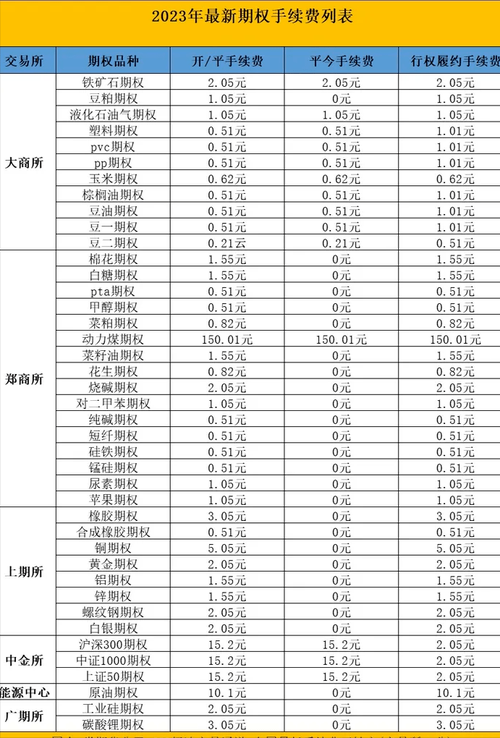 国泰君安期货手续费怎么算？-第3张图片-华宇铭诚