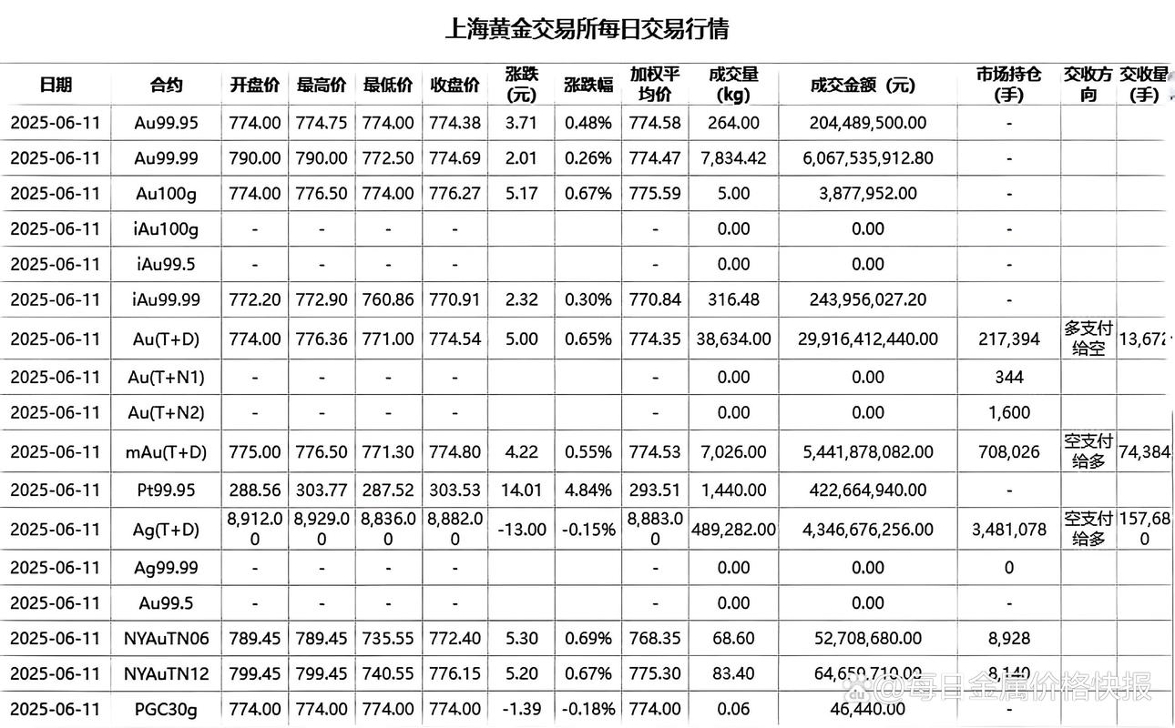 期货与现货价格，究竟如何相互影响？-第1张图片-华宇铭诚