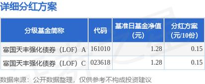 富国天丰债券161010收益与风险如何？-第1张图片-华宇铭诚