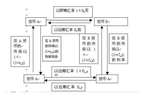 远期与期货合约,核心区别究竟在哪?-第2张图片-华宇铭诚 远期与期货合约,核心区别究竟在哪?-第2张图片-华宇铭诚