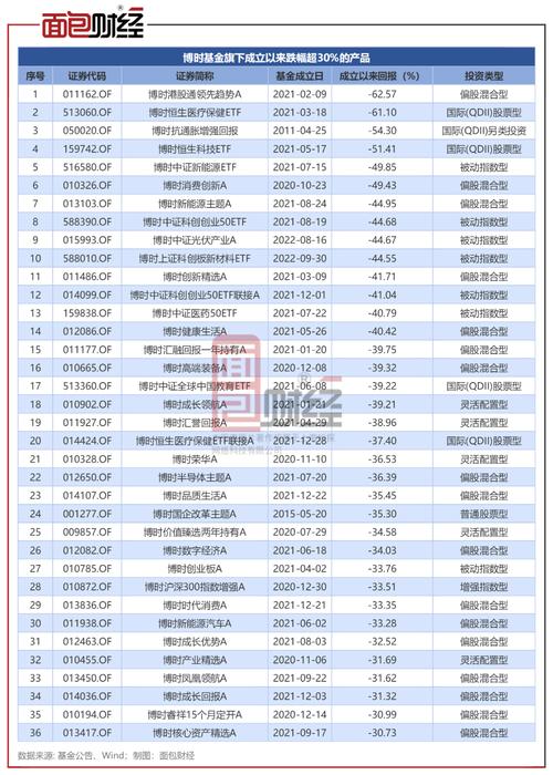 博时精选股票基金，收益如何？风险几何？-第1张图片-华宇铭诚