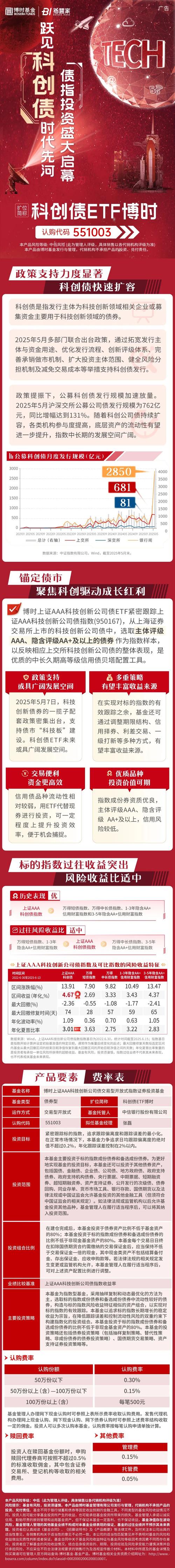 博时精选股票基金，收益如何？风险几何？-第3张图片-华宇铭诚