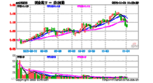 汇添富环保基金000696净值今日表现如何？-第1张图片-华宇铭诚