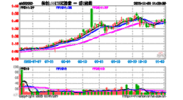 汇添富环保基金000696净值今日表现如何？-第3张图片-华宇铭诚
