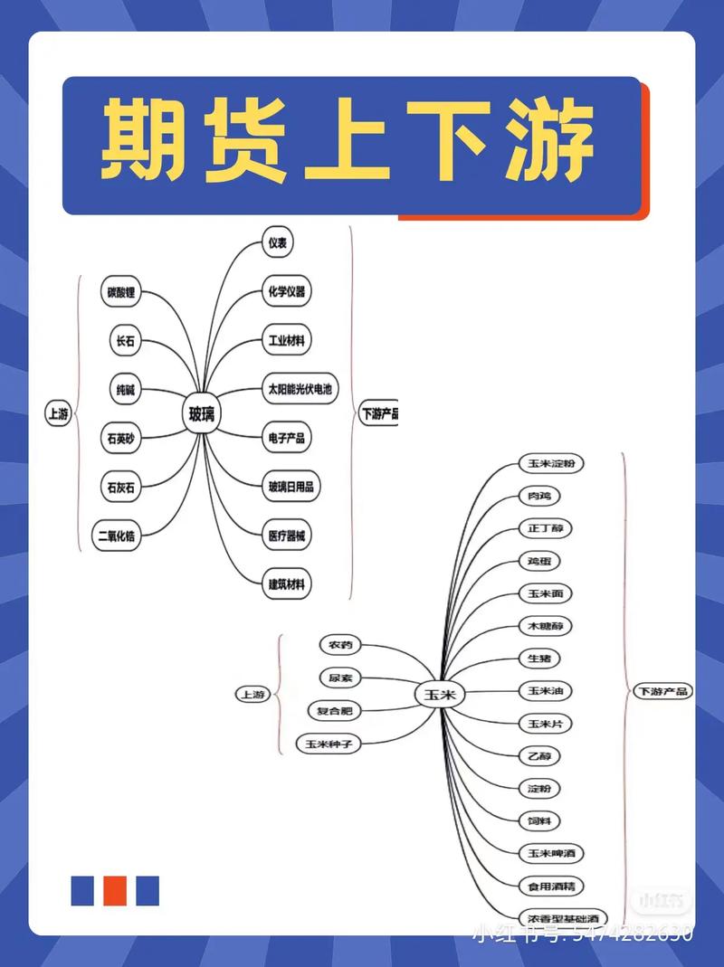 原油期货相关品种有哪些？-第1张图片-华宇铭诚