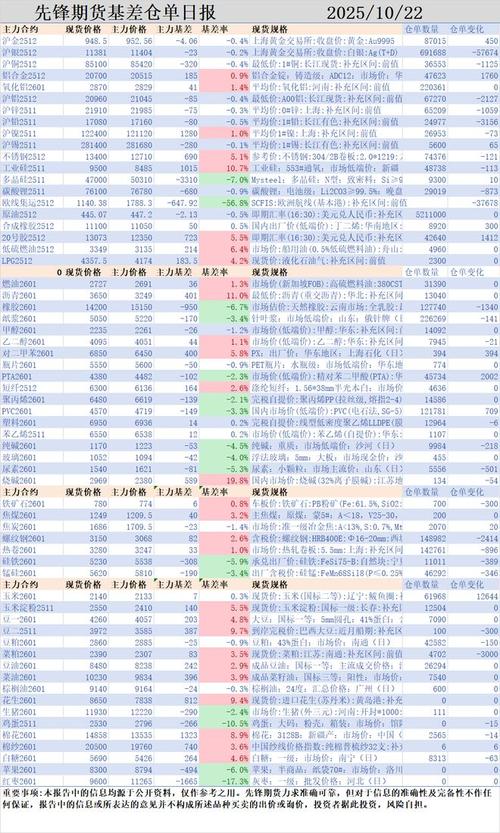 原油期货相关品种有哪些？-第2张图片-华宇铭诚