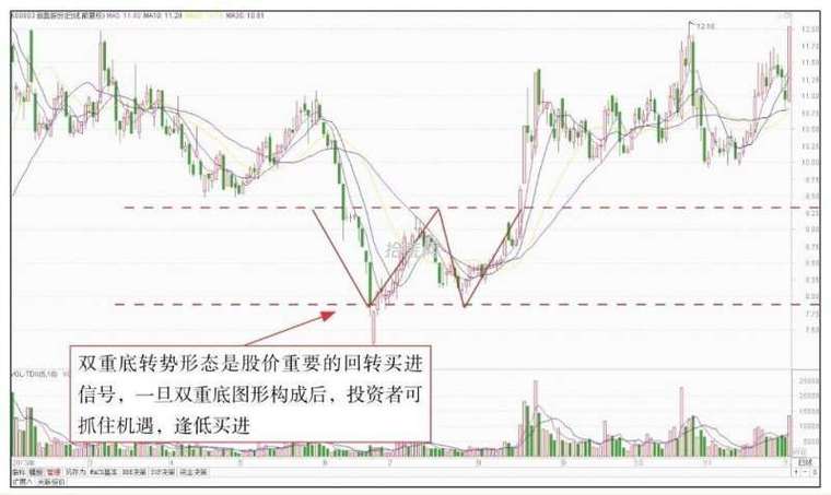 AB股组合如何优化投资收益？-第3张图片-华宇铭诚