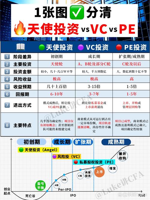 天使投资和风险投资,区别究竟在哪?-第1张图片-华宇铭诚 天使投资和风险投资,区别究竟在哪?-第1张图片-华宇铭诚