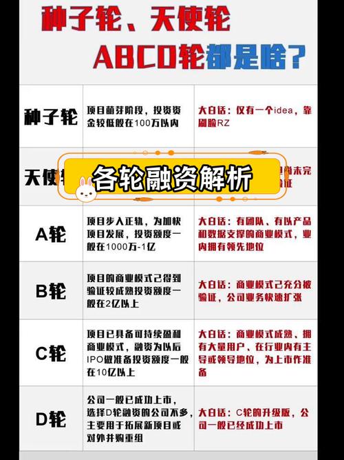 天使投资和风险投资,区别究竟在哪?-第2张图片-华宇铭诚 天使投资和风险投资,区别究竟在哪?-第2张图片-华宇铭诚