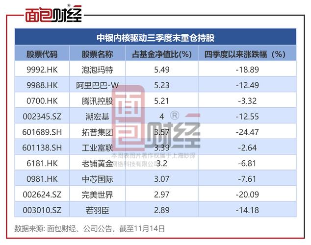 中银新动力基金000996净值今日多少？-第3张图片-华宇铭诚