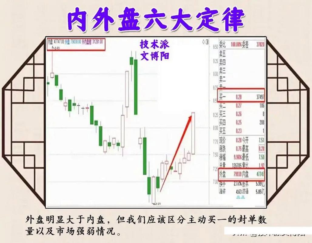 期货内盘外盘有何区别？-第1张图片-华宇铭诚