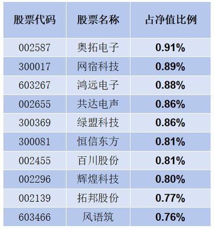 广发多策略混合001763表现如何?-第3张图片-华宇铭诚 广发多策略混合001763表现如何?-第3张图片-华宇铭诚